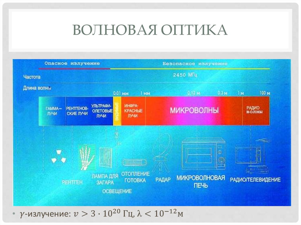 Волновая оптика