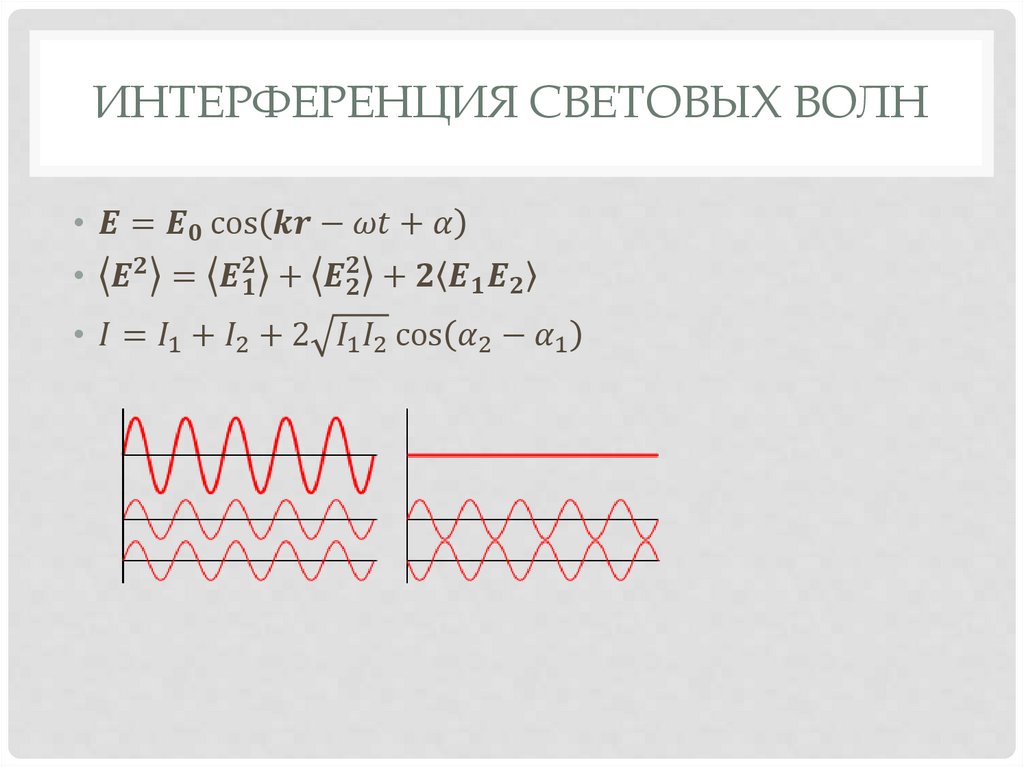 Интерференция световых волн