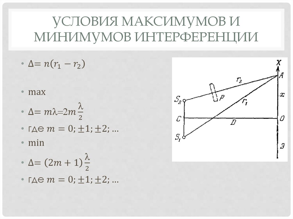 Условия максимумов и минимумов интерференции