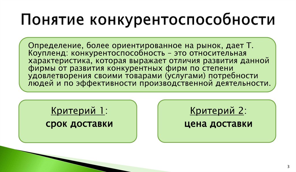 Понятие конкурентоспособности