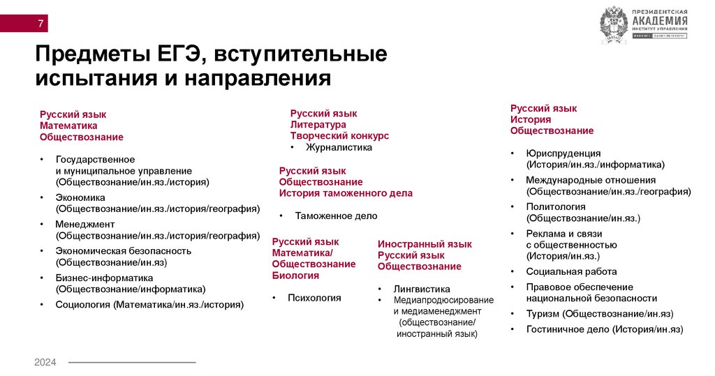 Предметы ЕГЭ, вступительные испытания и направления