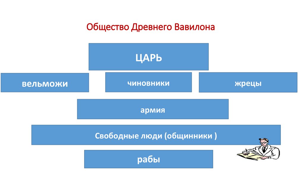 Общество Древнего Вавилона