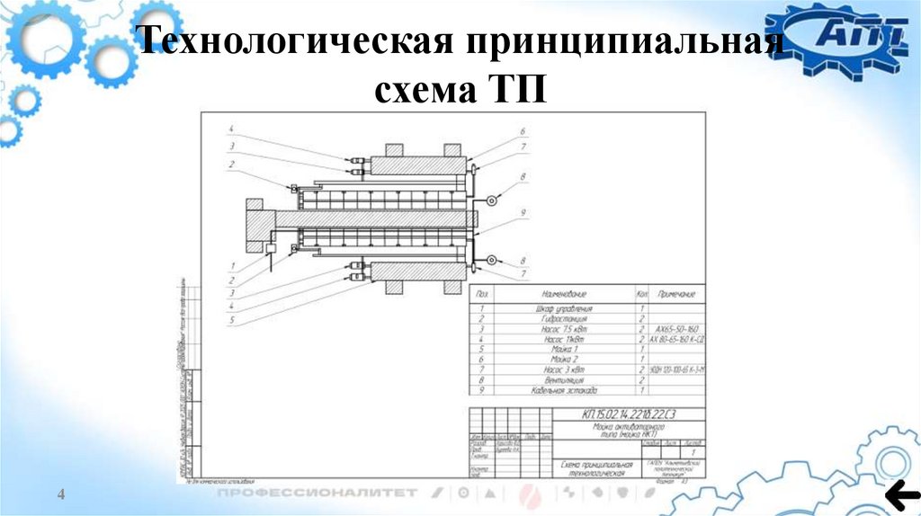 Технологическая принципиальная схема ТП