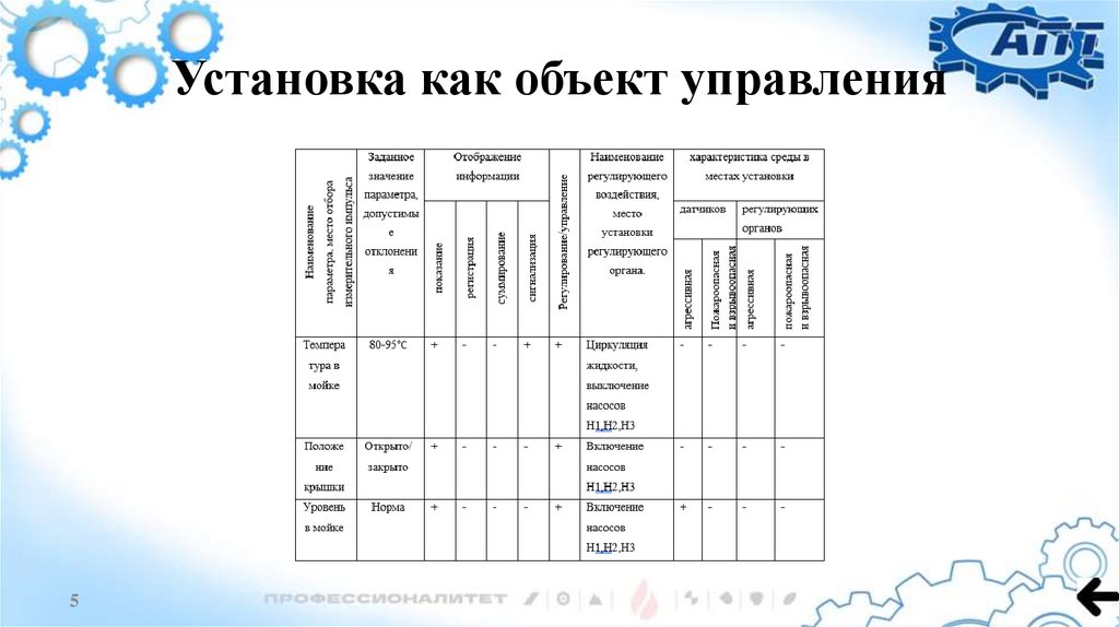 Установка как объект управления
