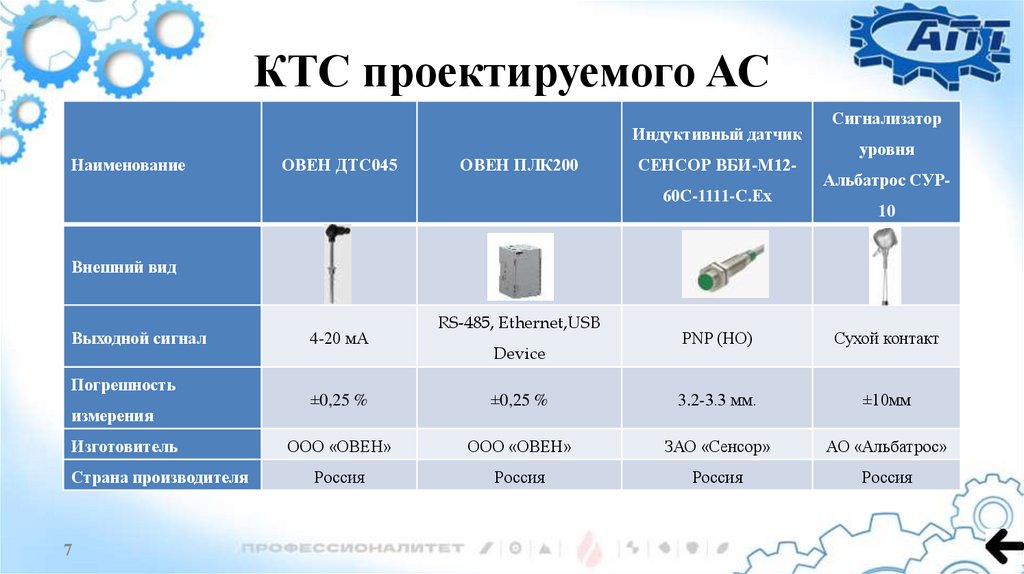 КТС проектируемого АС