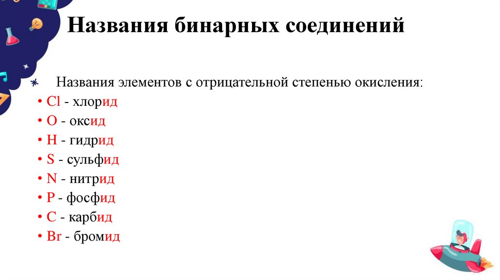Названия бинарных соединений