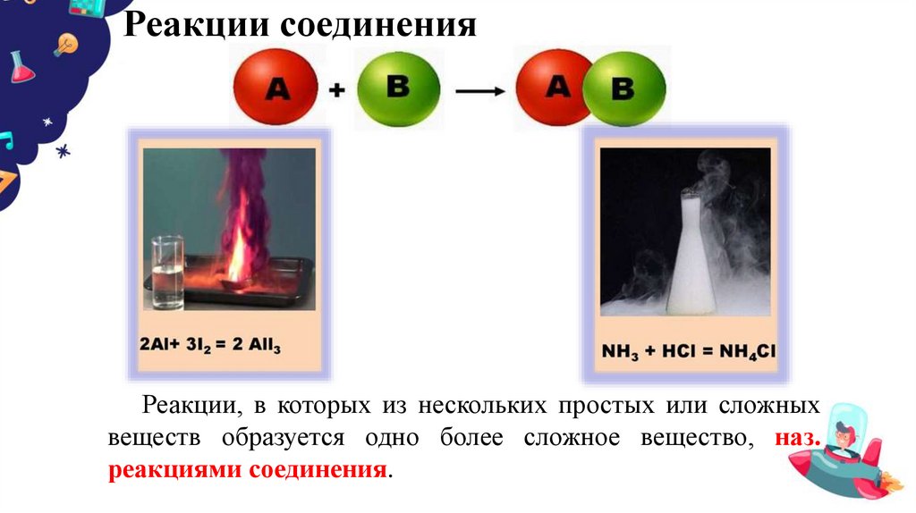 Реакции соединения