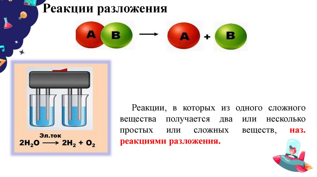 Реакции разложения