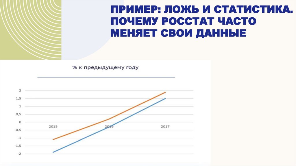 Пример: ложь и статистика. Почему росстат часто меняет свои данные