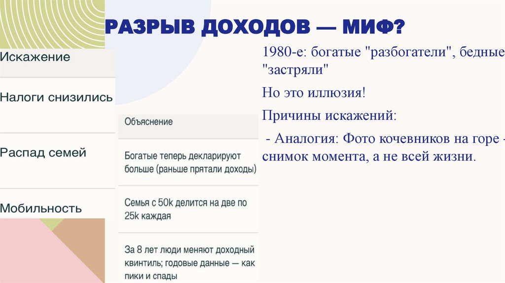 Разрыв доходов — миф?