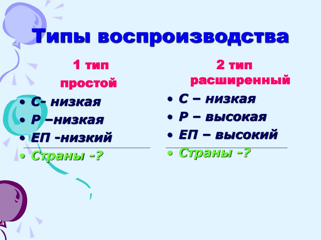 Типы воспроизводства