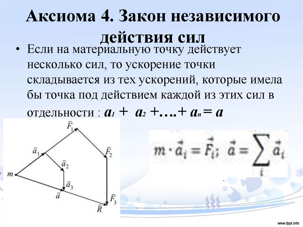 Аксиома 4. Закон независимого действия сил
