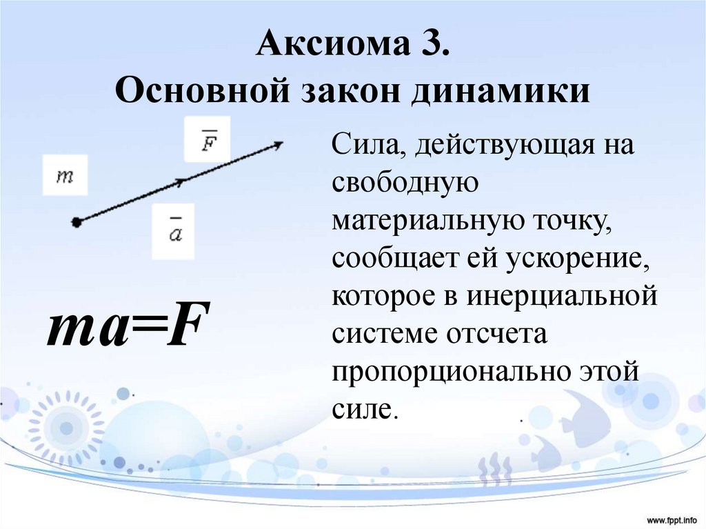 Аксиома 3. Основной закон динамики