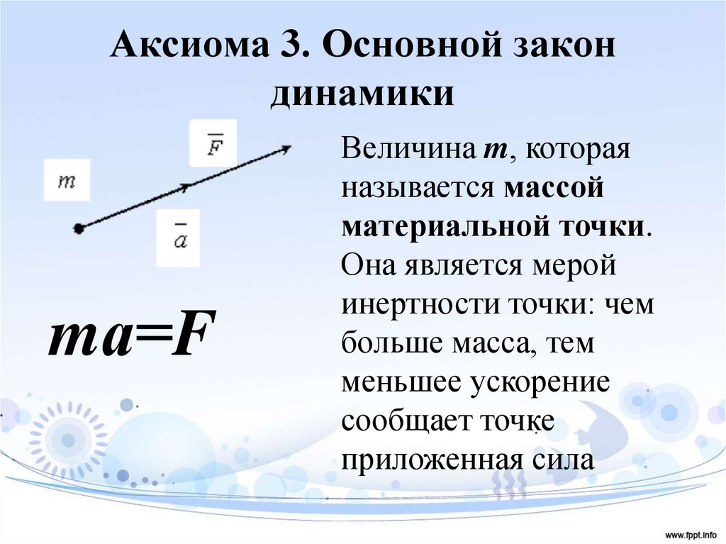 Аксиома 3. Основной закон динамики