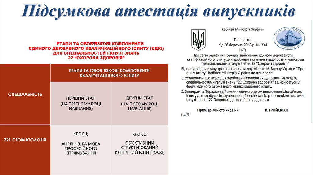 Підсумкова атестація випускників