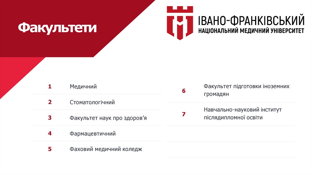 Факультети