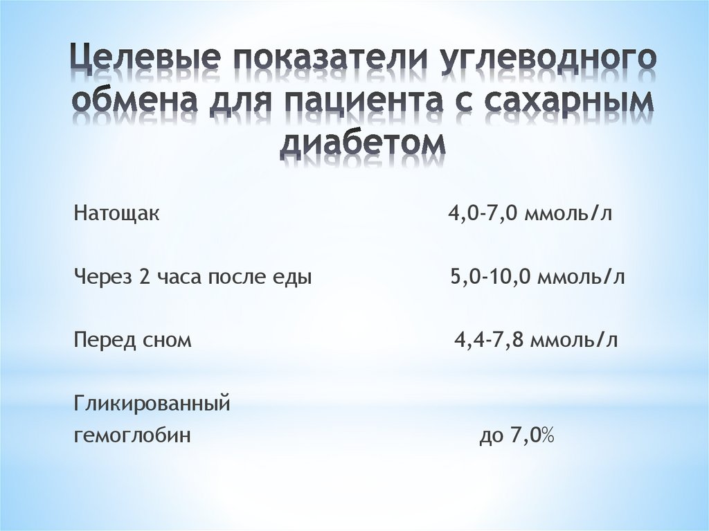 Целевые показатели углеводного обмена для пациента с сахарным диабетом