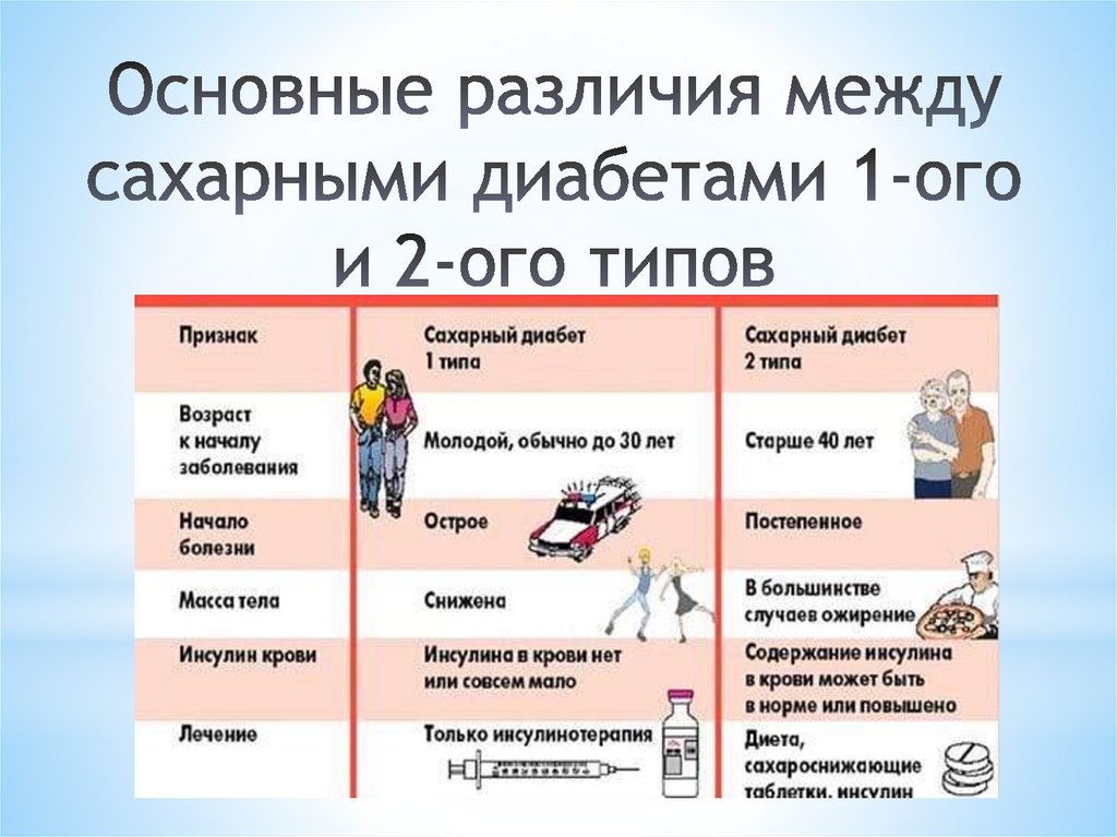 Основные различия между сахарными диабетами 1-ого и 2-ого типов