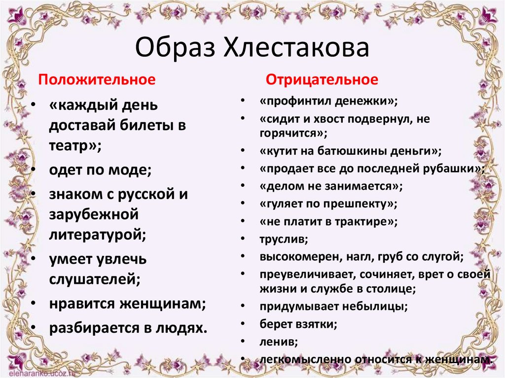 Образ Хлестакова