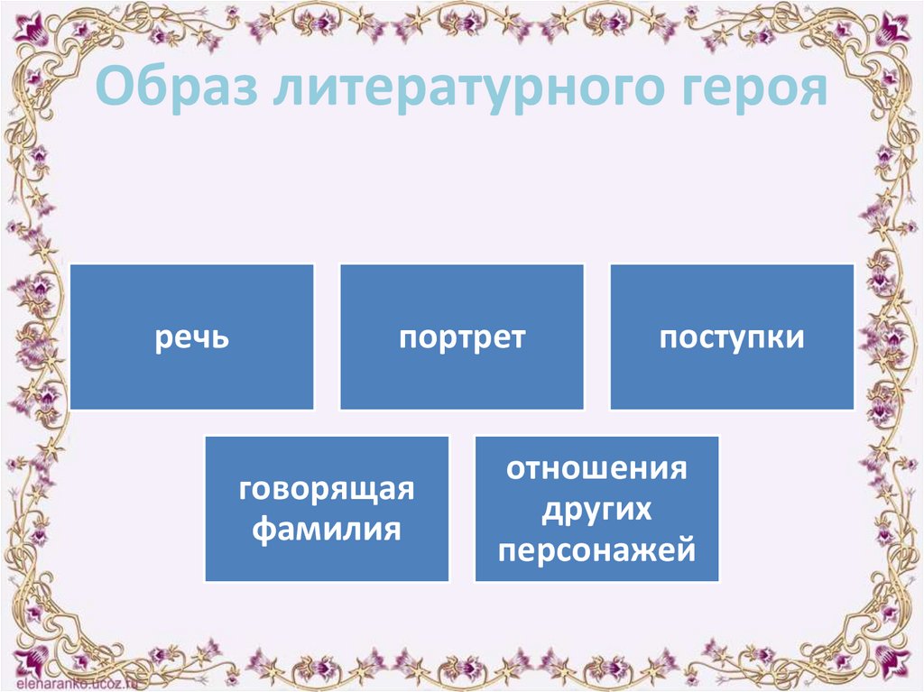 Образ литературного героя