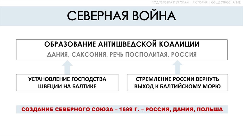 СЕВЕРНАЯ ВОЙНА