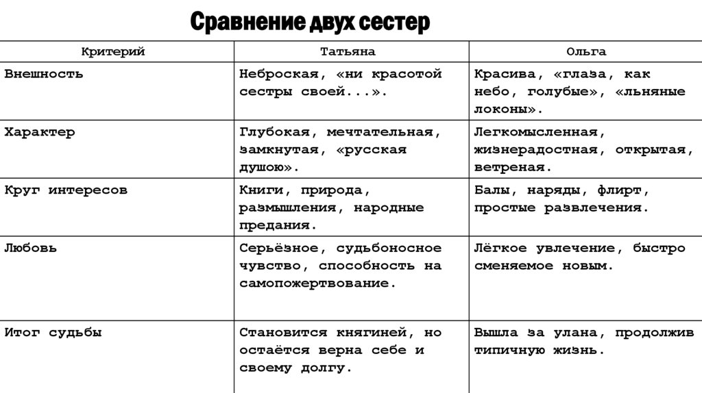 Сравнение двух сестер