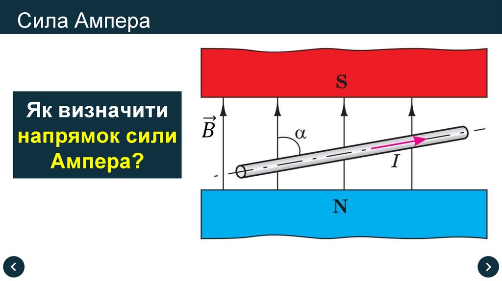 Сила Ампера