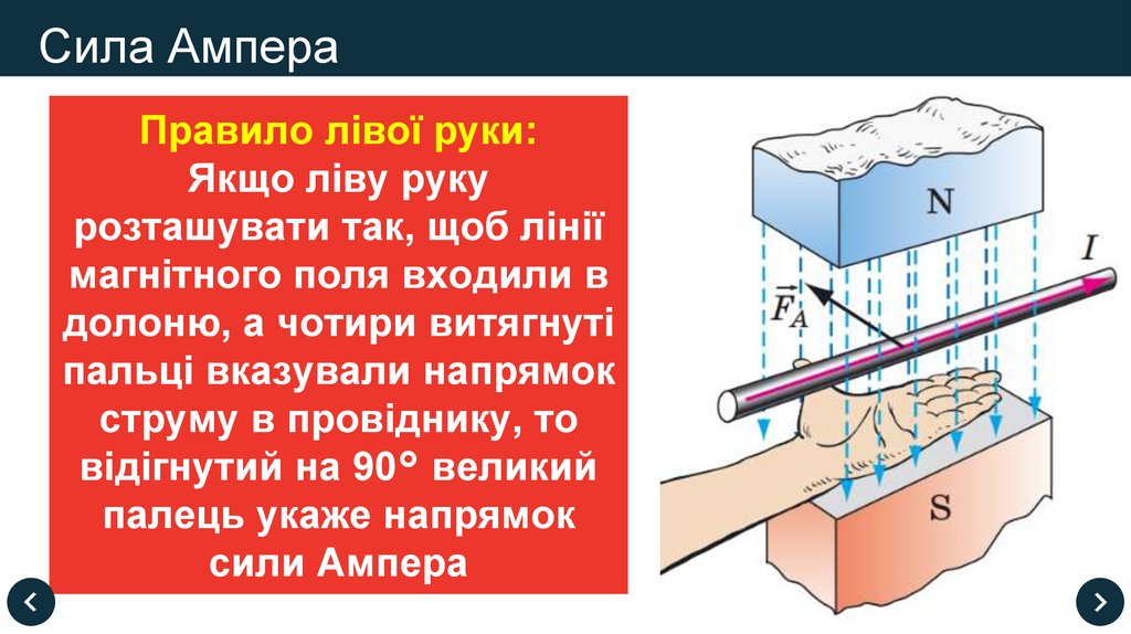 Сила Ампера