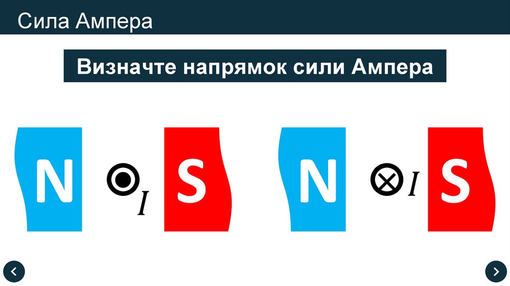 Сила Ампера