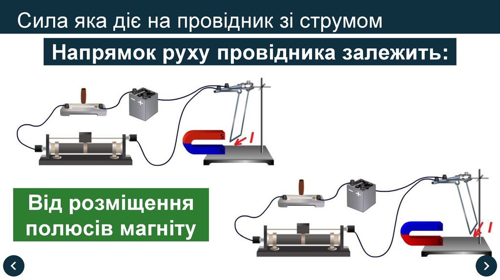 Сила яка діє на провідник зі струмом