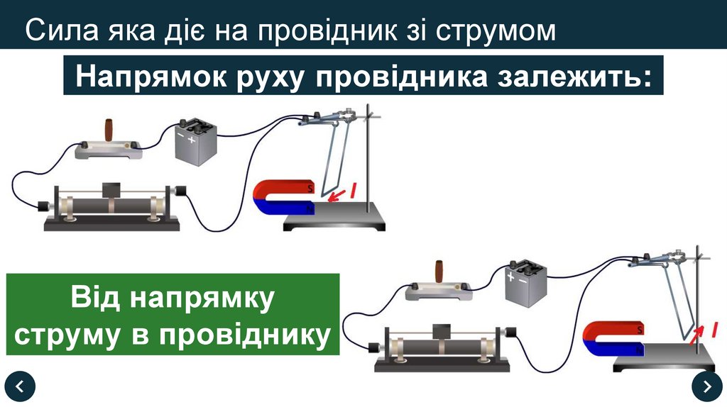 Сила яка діє на провідник зі струмом