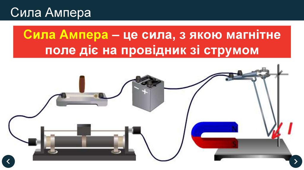 Сила Ампера