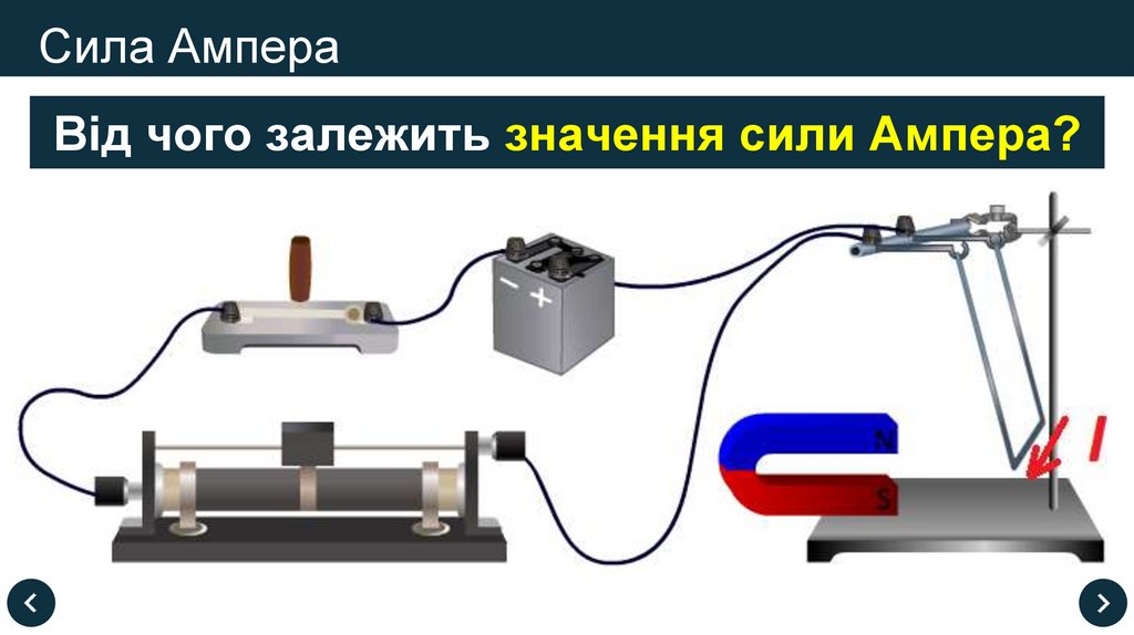 Сила Ампера