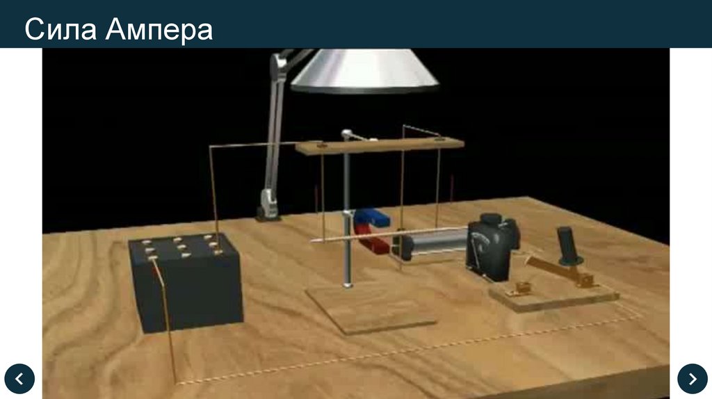 Сила Ампера