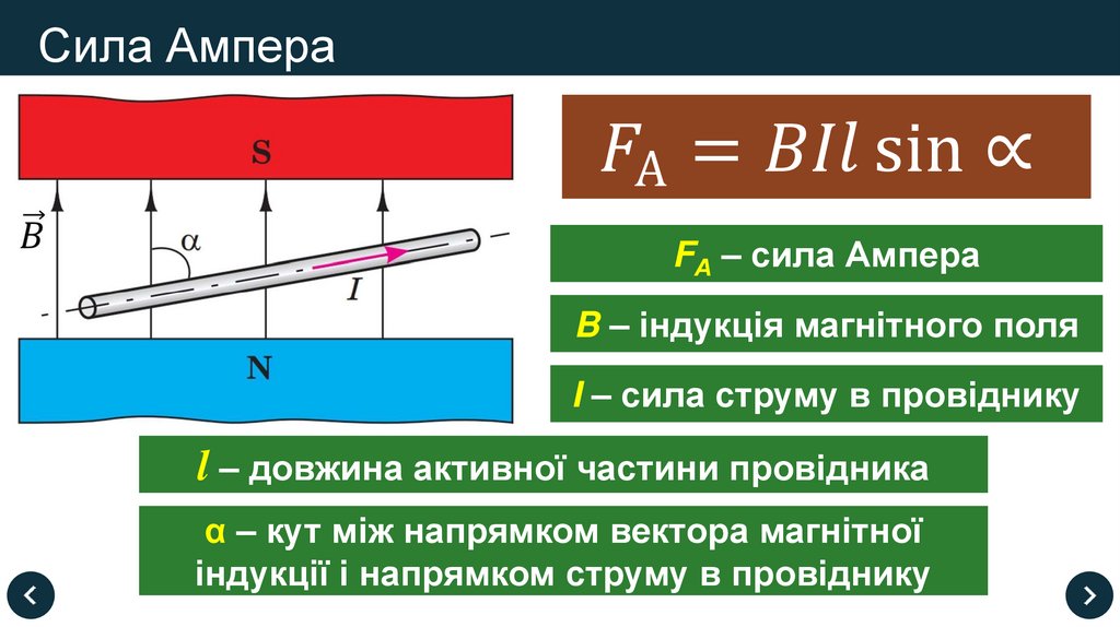Сила Ампера