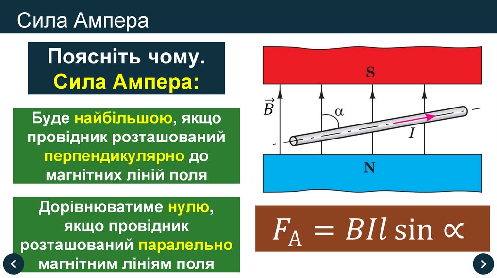 Сила Ампера