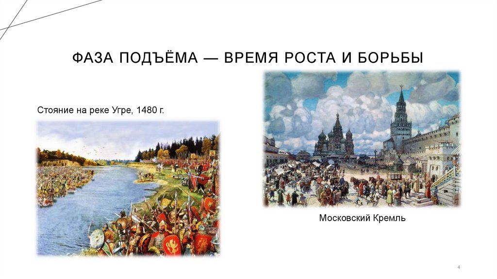 Фаза подъёма — время роста и борьбы