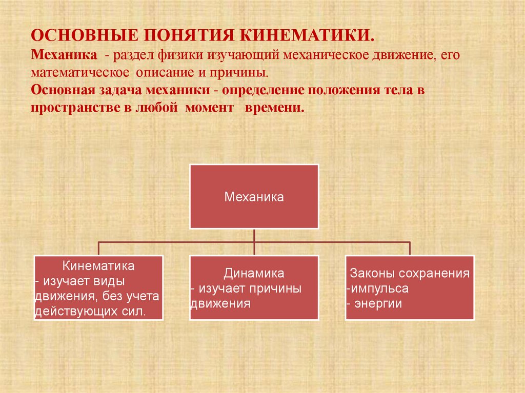 ОСНОВНЫЕ ПОНЯТИЯ КИНЕМАТИКИ. Механика - раздел физики изучающий механическое движение, его математическое описание и причины.