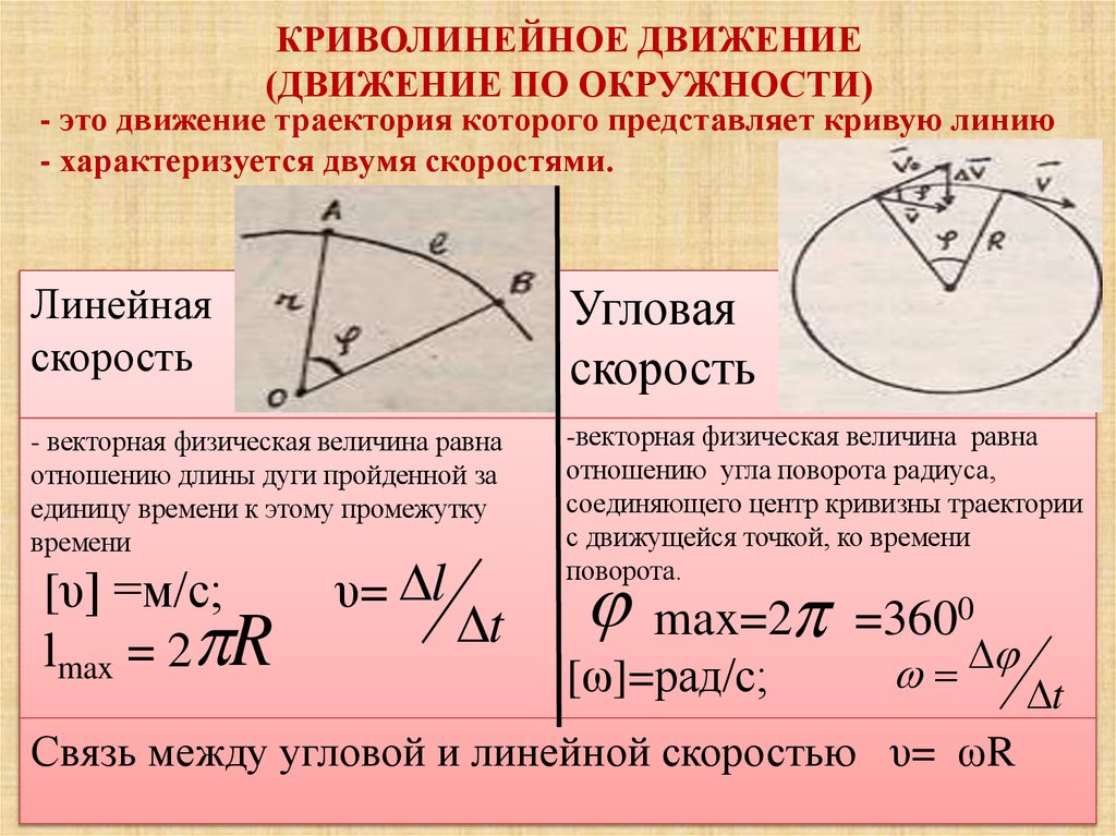 КРИВОЛИНЕЙНОЕ ДВИЖЕНИЕ (ДВИЖЕНИЕ ПО ОКРУЖНОСТИ)