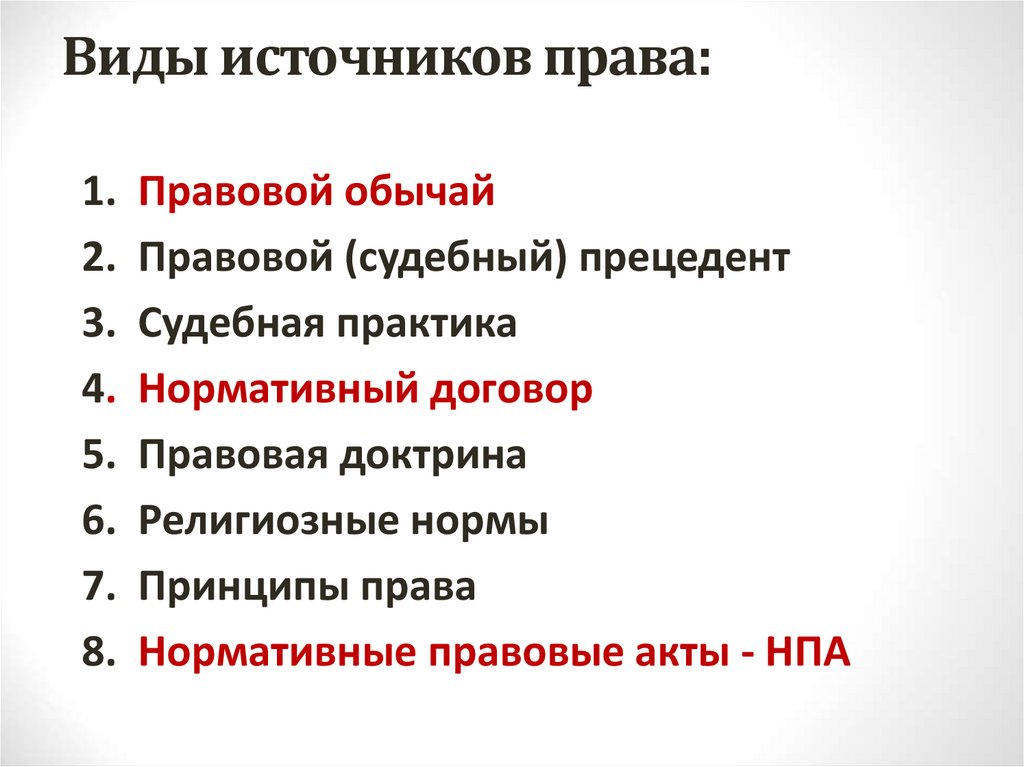 Виды источников права: