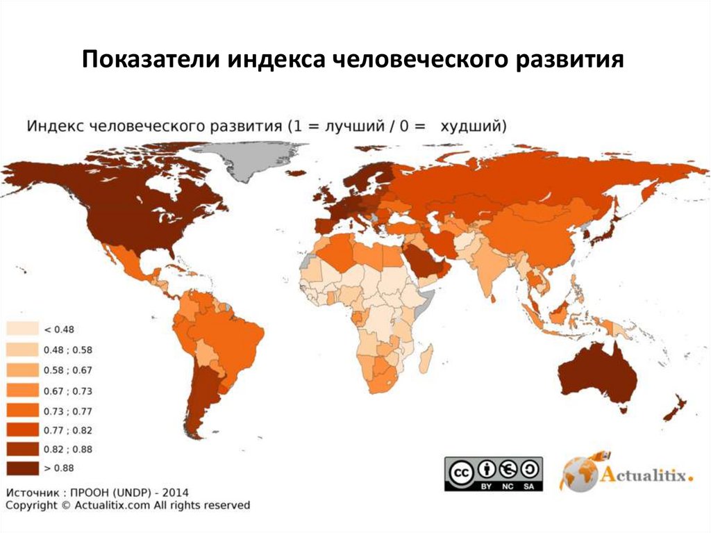 Показатели индекса человеческого развития