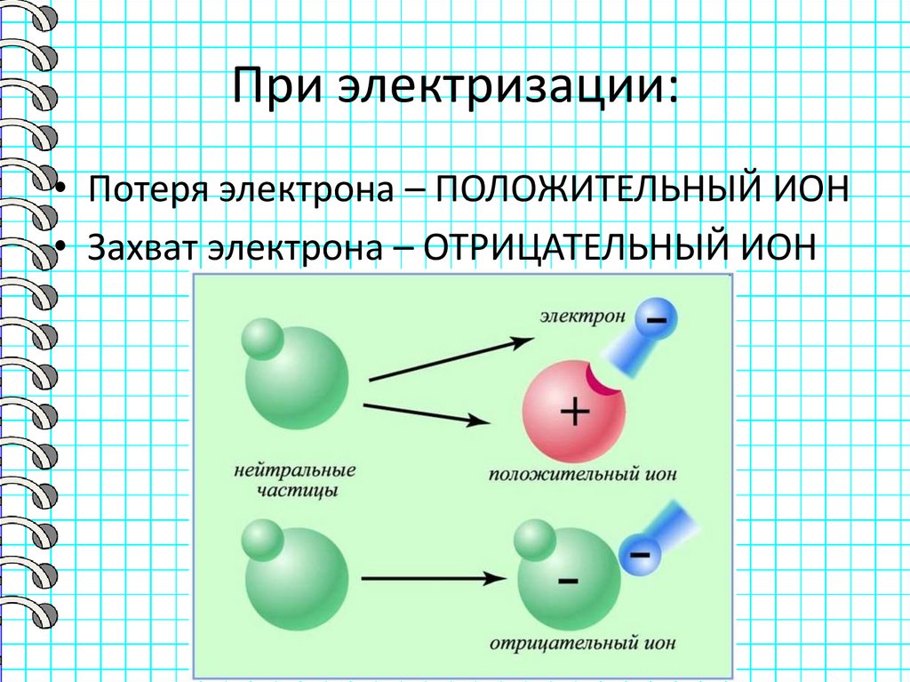 При электризации: