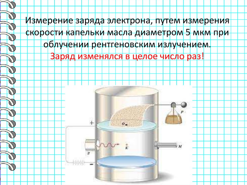 Измерение заряда электрона, путем измерения скорости капельки масла диаметром 5 мкм при облучении рентгеновским излучением.
