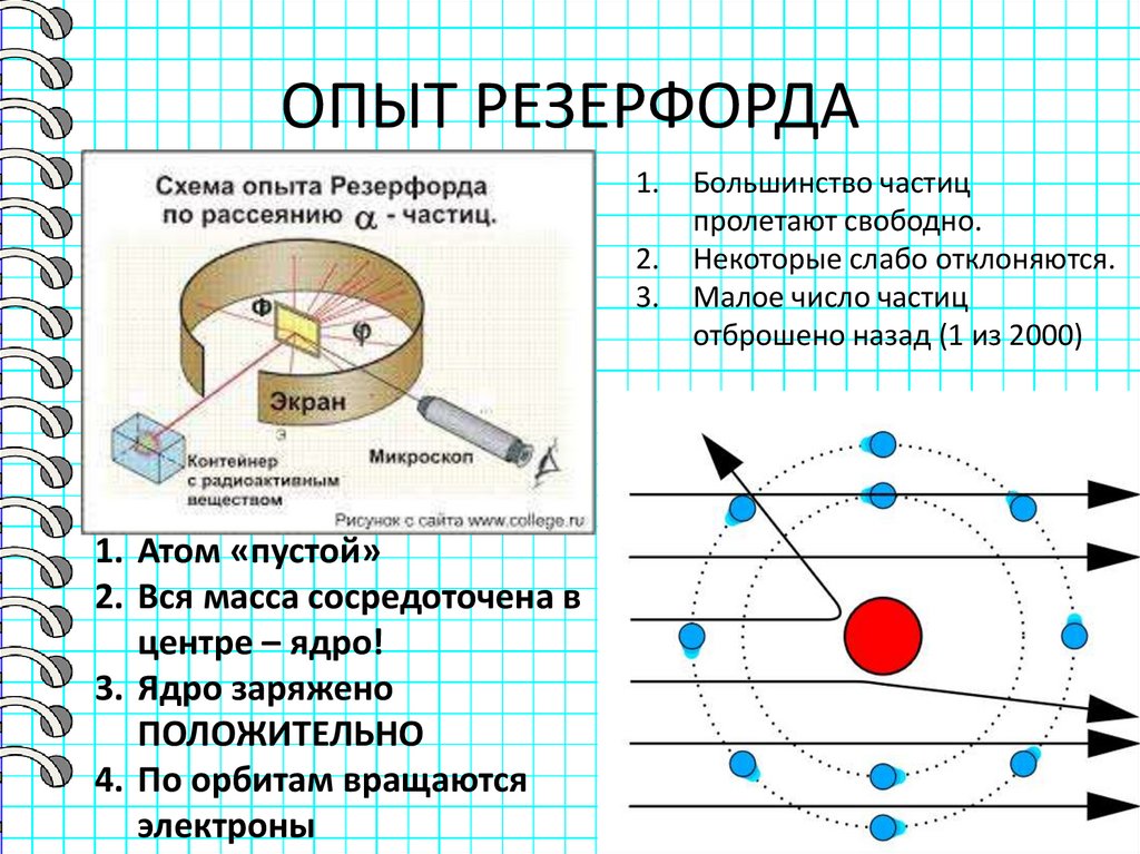 ОПЫТ РЕЗЕРФОРДА