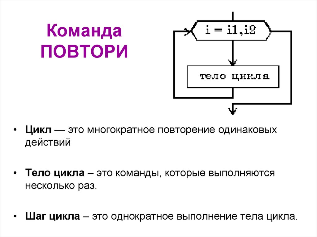Команда ПОВТОРИ