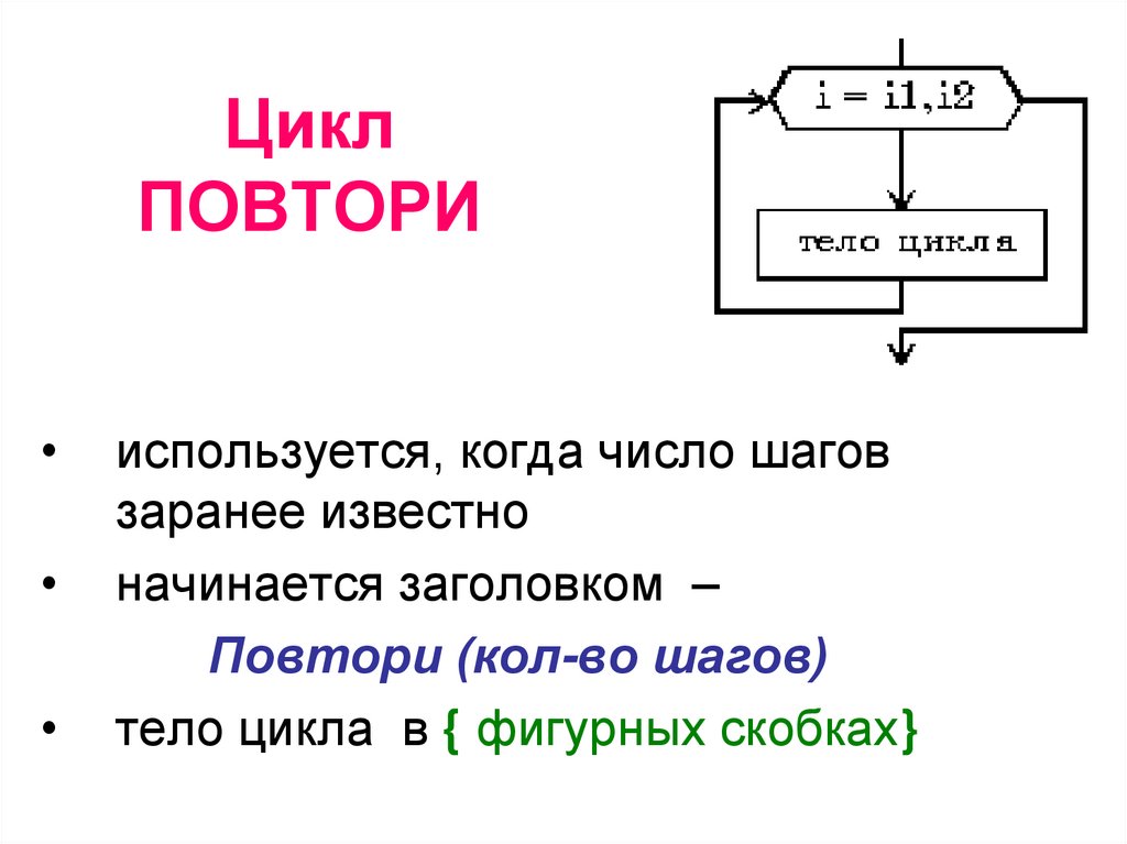 Цикл ПОВТОРИ