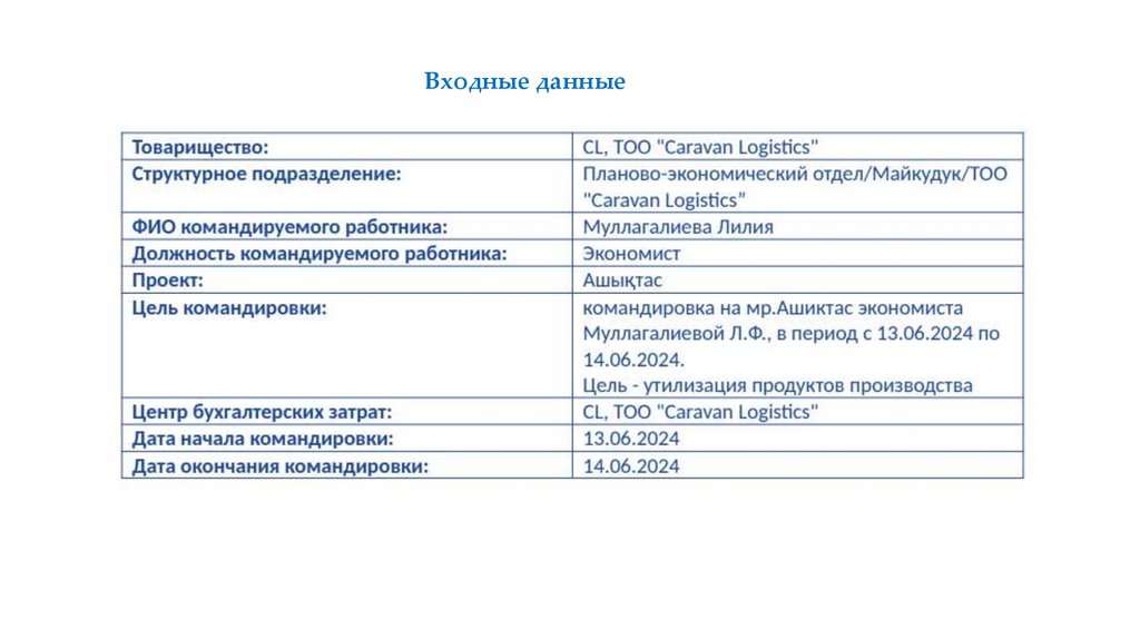 Входные данные