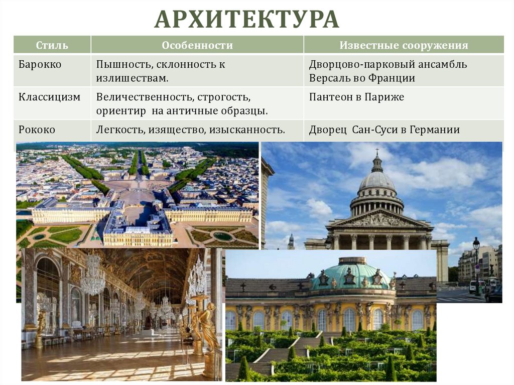Архитектура