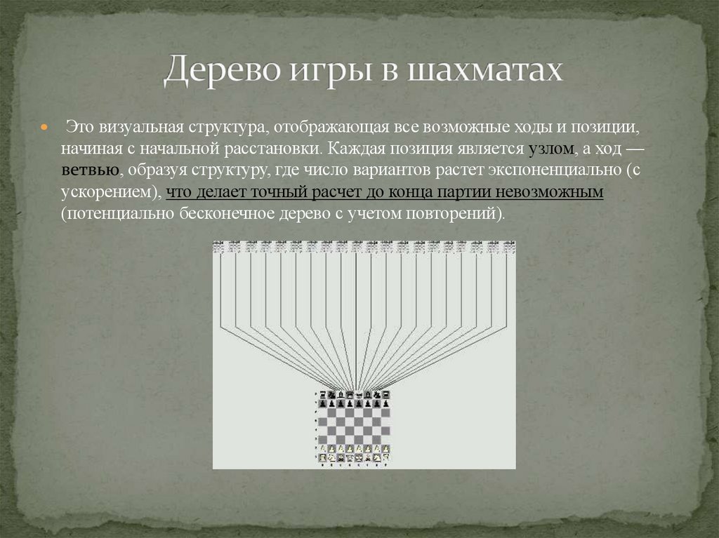 Дерево игры в шахматах