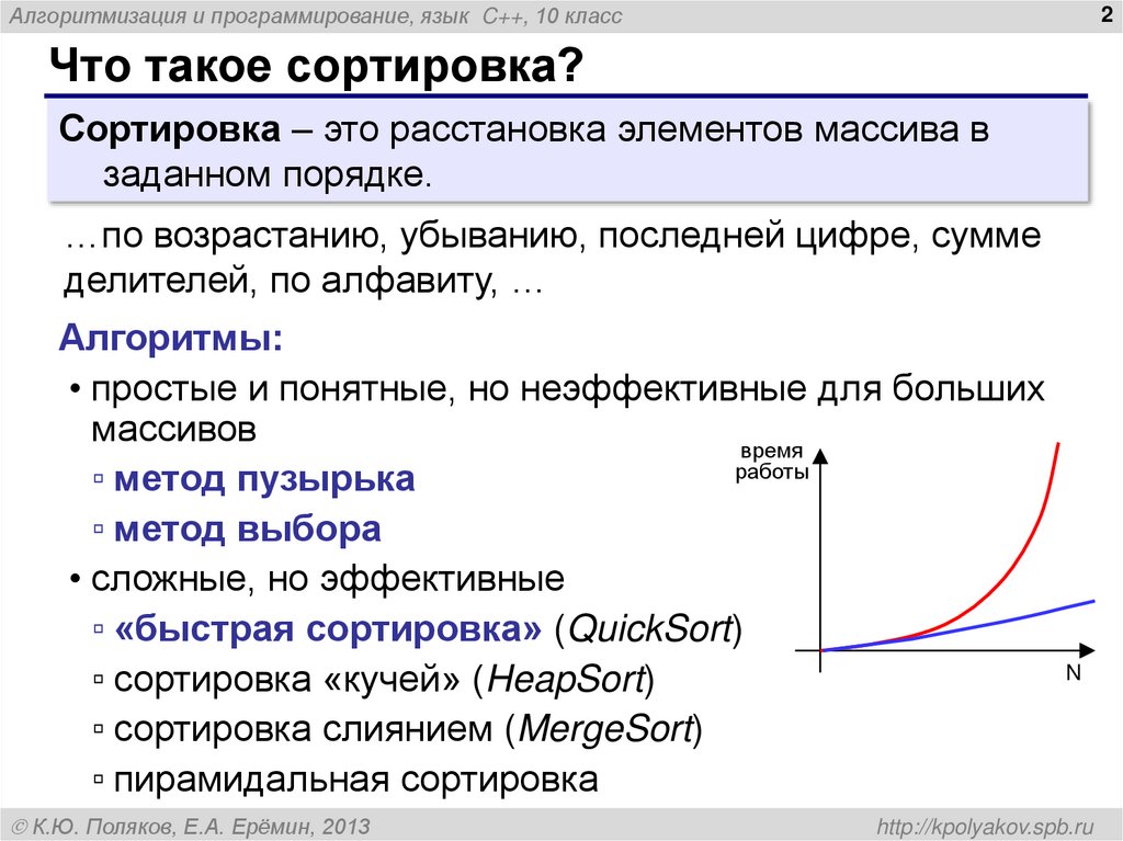 Что такое сортировка?